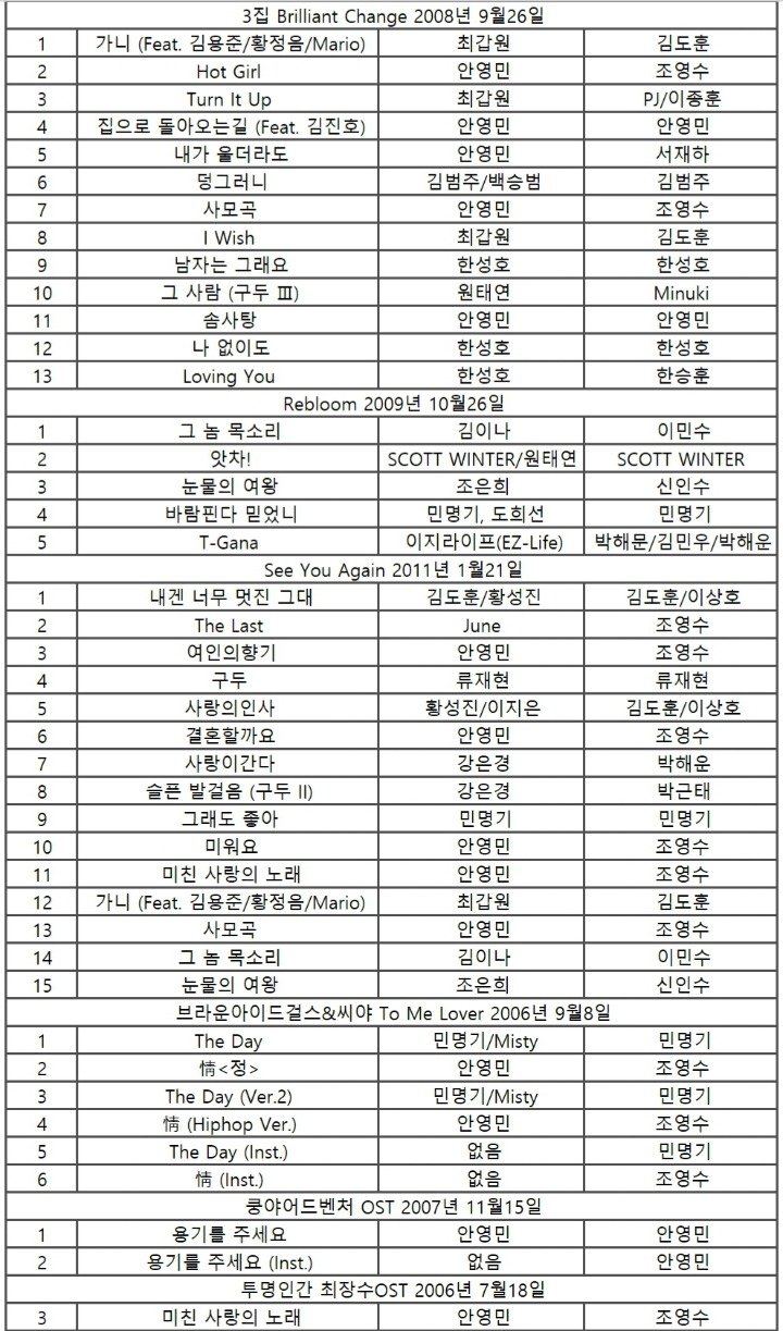2011년도 해체한 씨야곡 완벽 정리 | 인스티즈