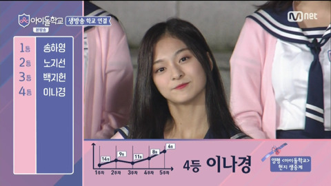 아이돌학교 이나경.jpgif | 인스티즈