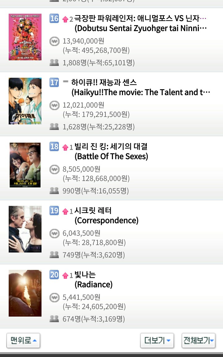 11월 26일 월요일 영화박스오피스 순위.jpg | 인스티즈