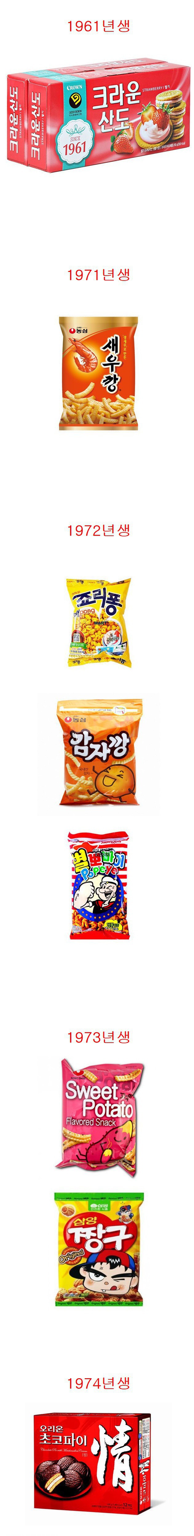 과자의 출생연도.jpg | 인스티즈