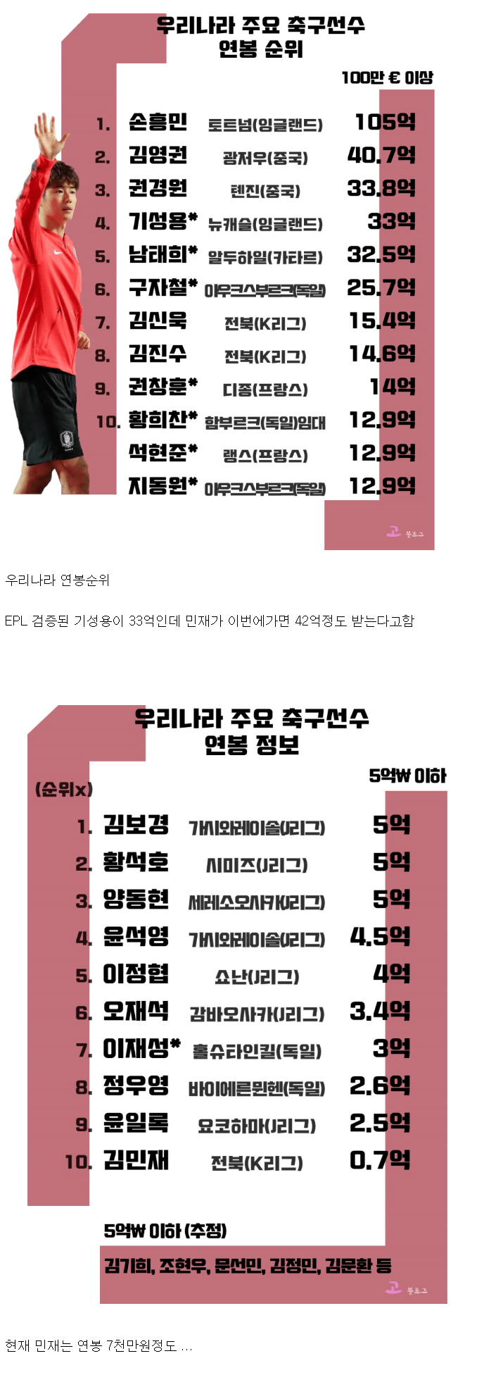 김민재가 중국 유혹에 넘어갈 수 밖에 없는 이유 | 인스티즈
