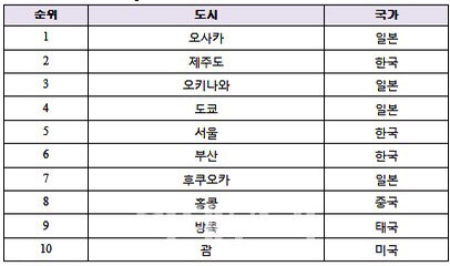 통일 됐을 때 북한국민과 김정은이 가장 적응 못할 거 같은 것 중 하나 | 인스티즈