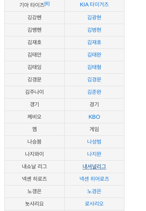 텍스트만 봐도 자동 음성지원 되는 허구연 발음정리 (야빠한정) | 인스티즈