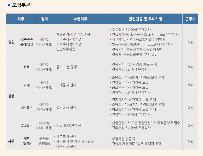 동원건설산업(주) 이미지
