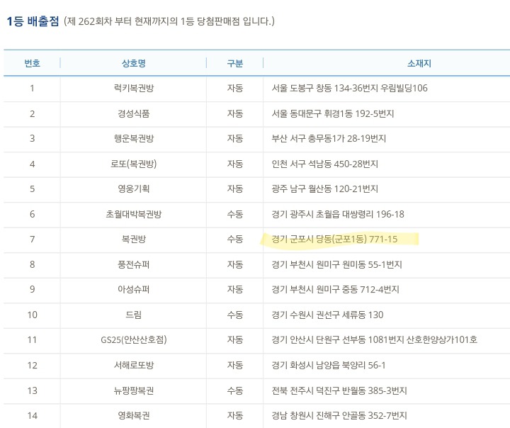 시간여행자가 왔다 간 군포시 로또의 전설 | 인스티즈