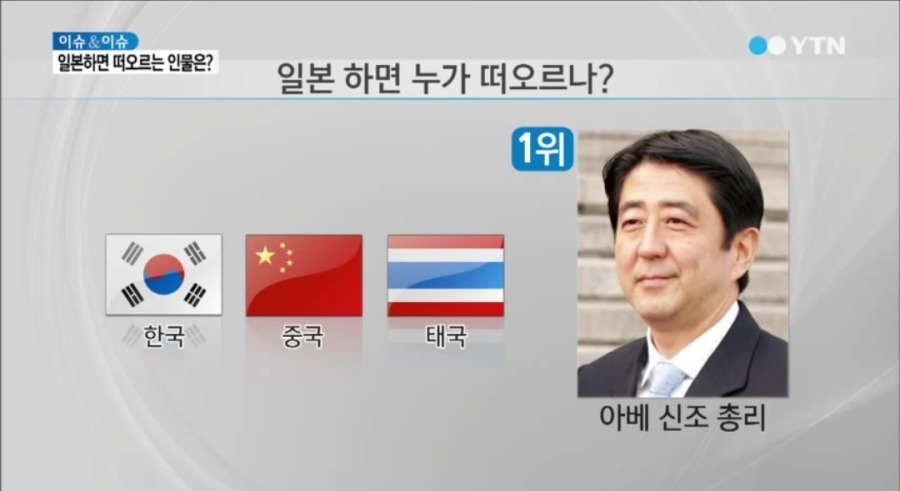 일본 하면 누가 떠오르나? | 인스티즈